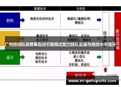 广州排球队运营革新探索新模式助力球队发展与竞技水平提升